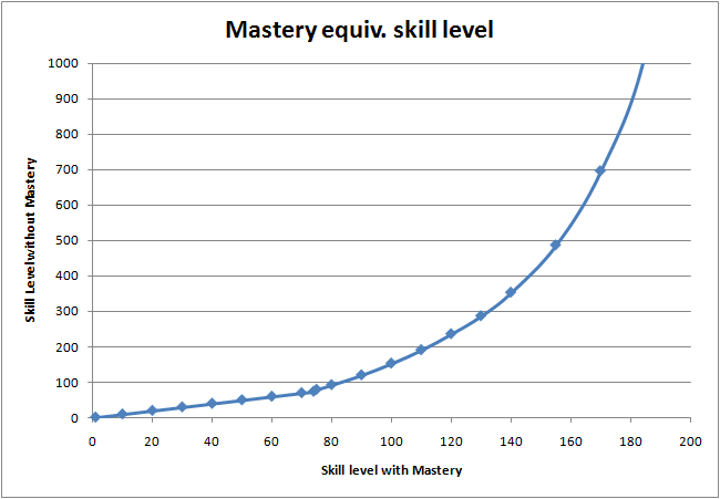 mastery-or-without.png