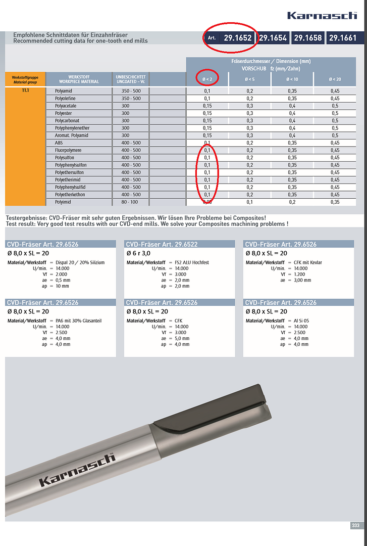 3 flute end mill speeds and feeds